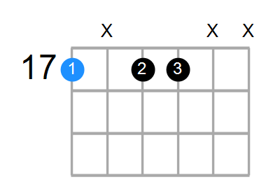 Am7 Chord